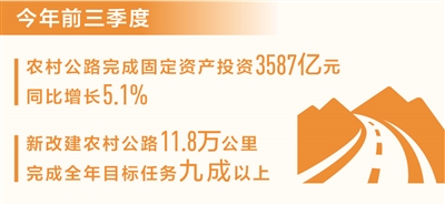 新航注册：前三季度新改建农村公路11.8万公里（新数据 新看点）