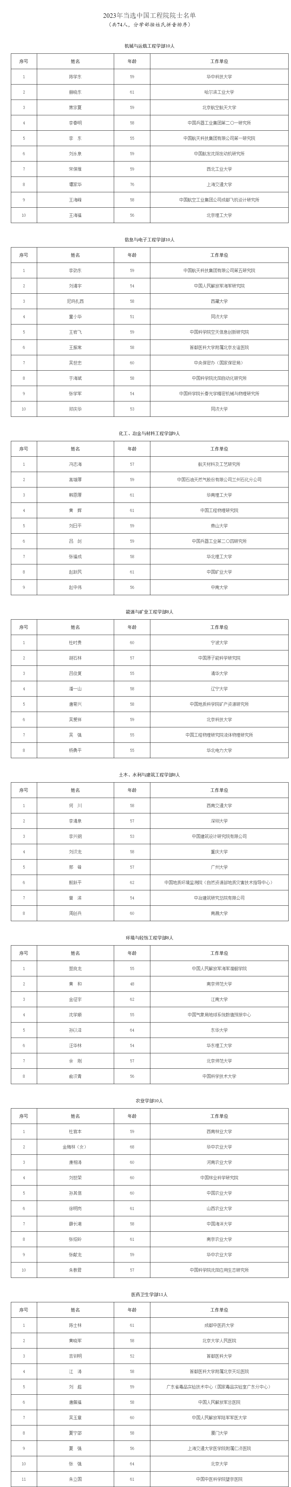 新航平台：2023年院士增选名单揭晓：中国工程院74人 最小年龄48岁
