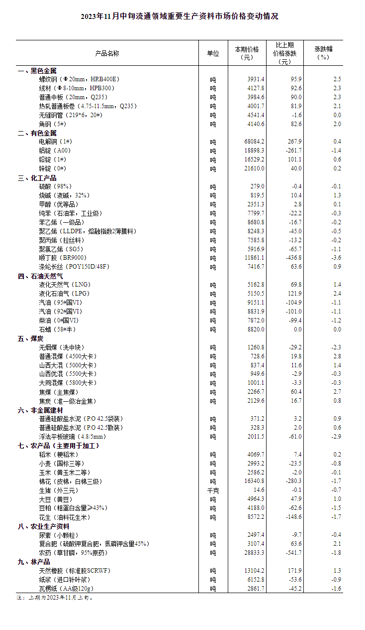 新航：猪价环比下降0.7% 年内第三批猪肉收储将启动